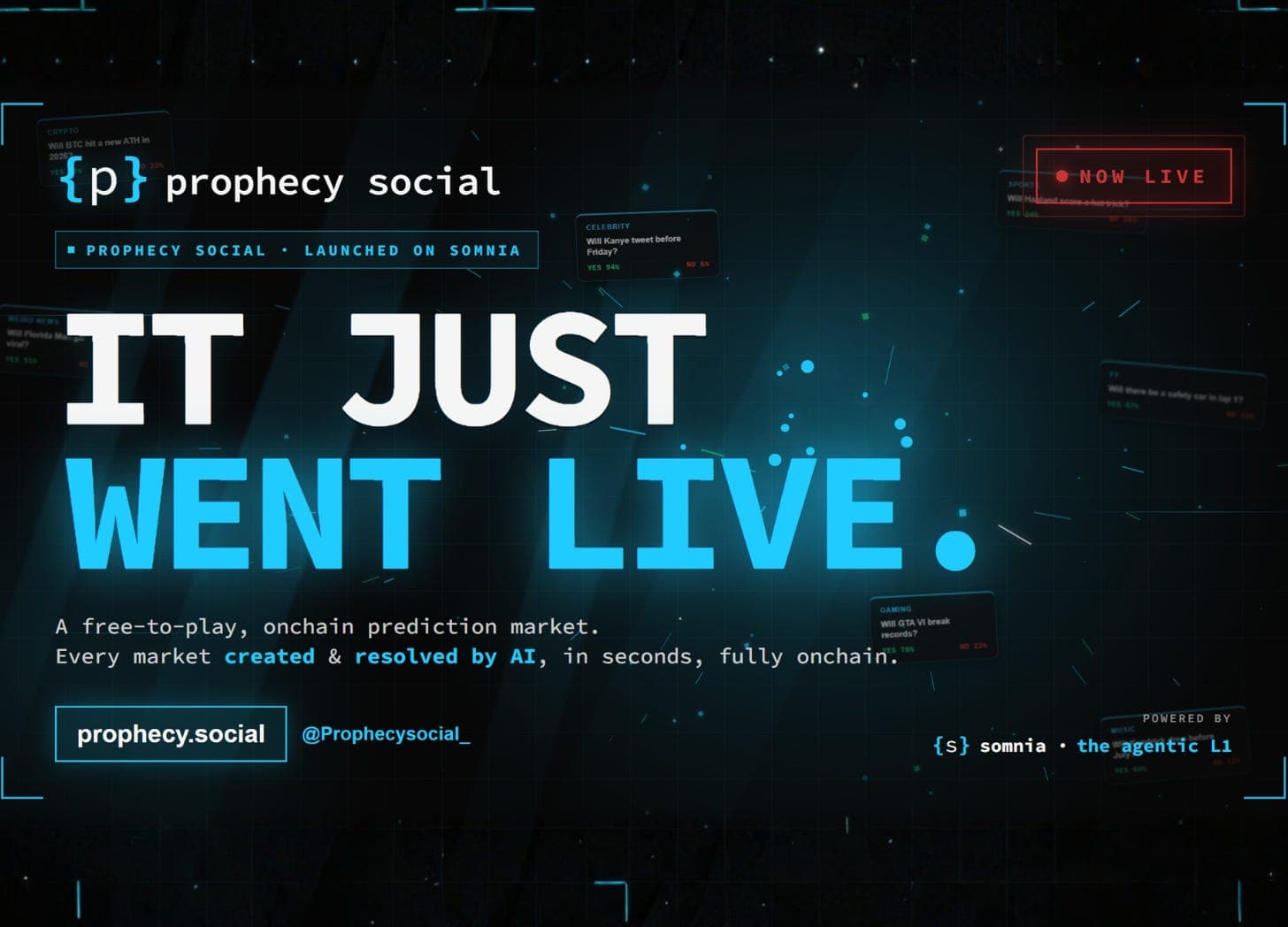 Introducing Prophecy Social: The Prediction Game Where AI Settles Markets